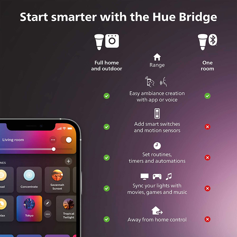 Philips Hue slimme dimmer met  - Philips Light Hue White recensie en prijs